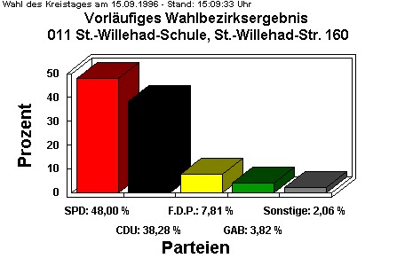 011 St.-Willehad-Schule, St.-Willehad-Str. 160 (Sdl.)