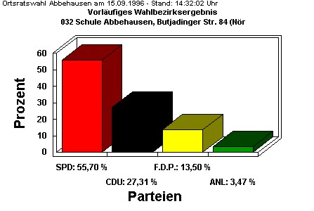 032 Schule Abbehausen, Butjadinger Str. 84 (Nrdl.)