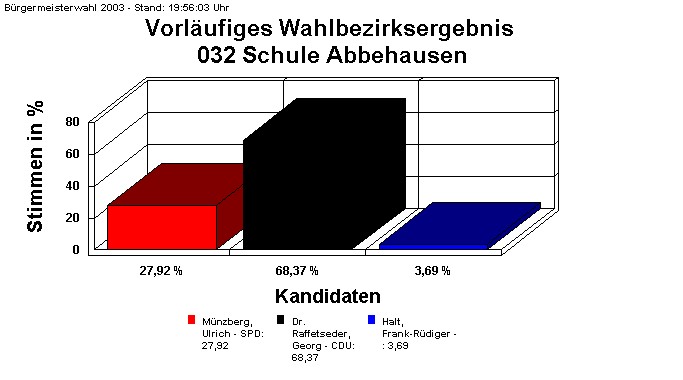 032 Schule Abbehausen