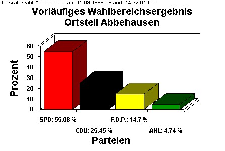 Ortsteil Abbehausen