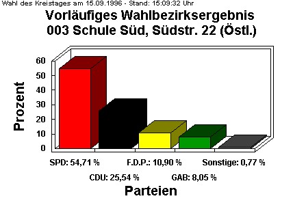 003 Schule Sd, Sdstr. 22 (stl.)