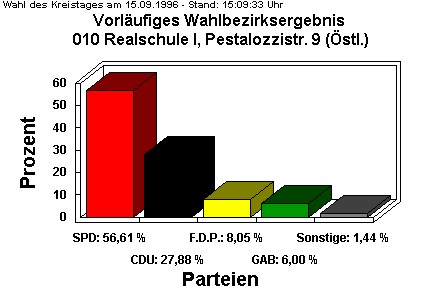 010 Realschule I, Pestalozzistr. 9 (stl.)