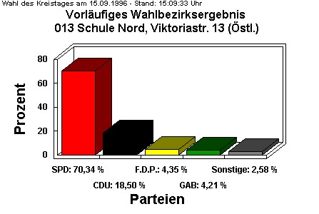 013 Schule Nord, Viktoriastr. 13 (stl.)