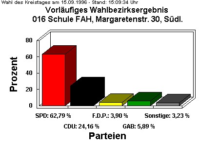 016 Schule FAH, Margaretenstr. 30, Sdl.