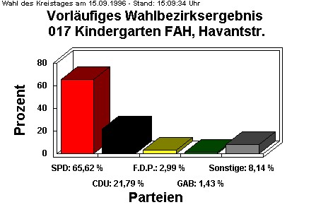 017 Kindergarten FAH, Havantstr.