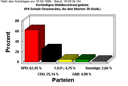 019 Schule Einswarden, An den Wurten 39 (Sdl.)