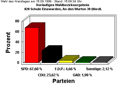 020 Schule Einswarden, An den Wurten 39 (Nrdl.)