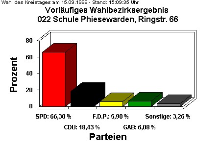 022 Schule Phiesewarden, Ringstr. 66