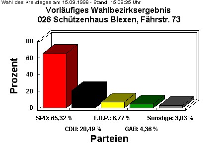 026 Schtzenhaus Blexen, Fhrstr. 73