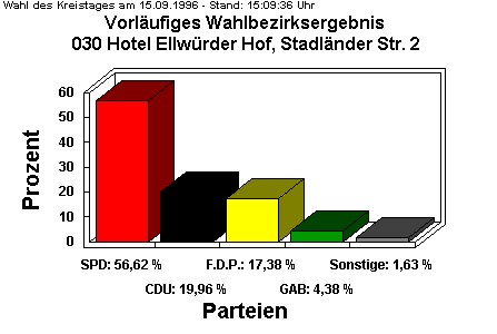 030 Hotel Ellwrder Hof, Stadlnder Str. 2