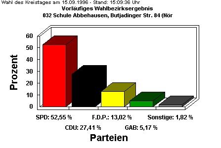 032 Schule Abbehausen, Butjadinger Str. 84 (Nrdl.)