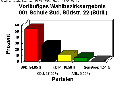 001 Schule Sd, Sdstr. 22 (Sdl.)