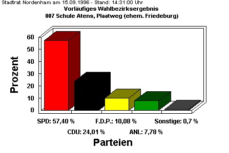 007 Schule Atens, Plaatweg (ehem. Friedeburg)