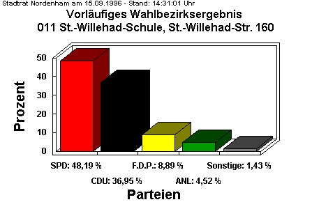 011 St.-Willehad-Schule, St.-Willehad-Str. 160 (Sdl.)