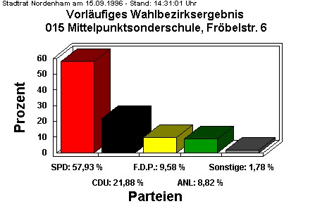 015 Mittelpunktsonderschule, Frbelstr. 6