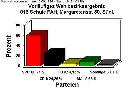 016 Schule FAH, Margaretenstr. 30, Sdl.