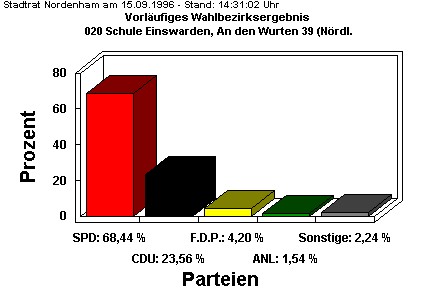 020 Schule Einswarden, An den Wurten 39 (Nrdl.)