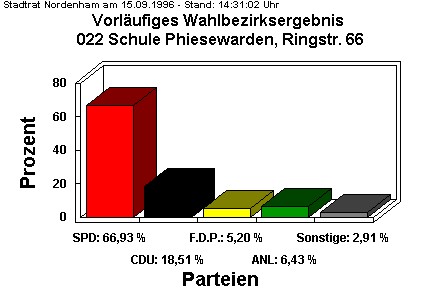 022 Schule Phiesewarden, Ringstr. 66