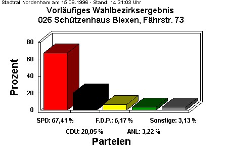 026 Schtzenhaus Blexen, Fhrstr. 73