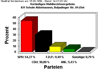 031 Schule Abbehausen, Butjadinger Str. 84 (stl.)