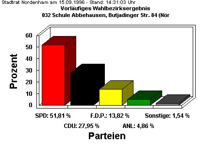 032 Schule Abbehausen, Butjadinger Str. 84 (Nrdl.)