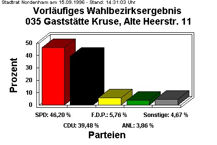 035 Gaststtte Kruse, Alte Heerstr. 11