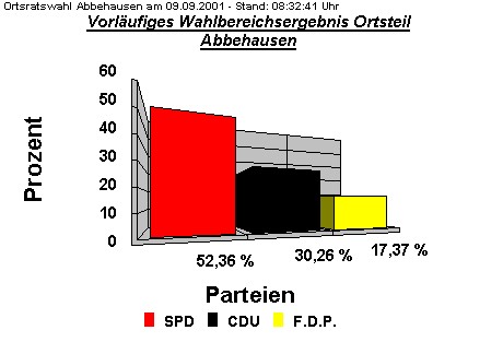 Ortsteil Abbehausen