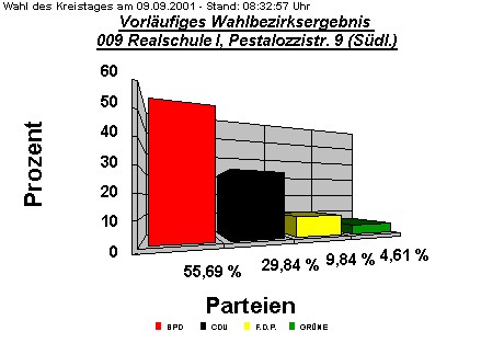 009 Realschule I, Pestalozzistr. 9 (Sdl.)