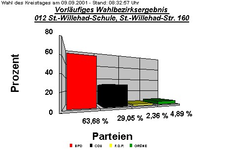 012 St.-Willehad-Schule, St.-Willehad-Str. 160 (Nrdl.)