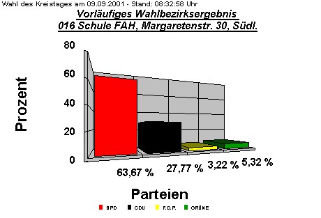 016 Schule FAH, Margaretenstr. 30, Sdl.