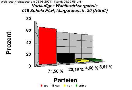 018 Schule FAH, Margaretenstr. 30 (Nrdl.)