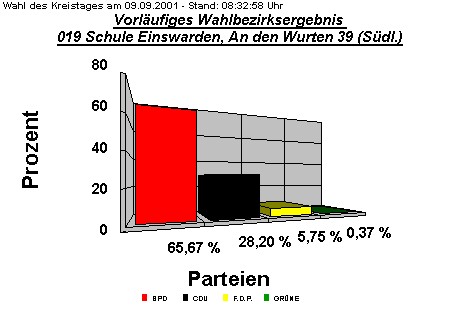 019 Schule Einswarden, An den Wurten 39 (Sdl.)