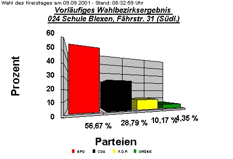 024 Schule Blexen, Fhrstr. 31 (Sdl.)