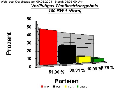 100 BW 1 (Nord)