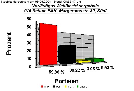 016 Schule FAH, Margaretenstr. 30, Sdl.