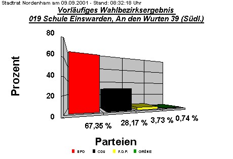 019 Schule Einswarden, An den Wurten 39 (Sdl.)