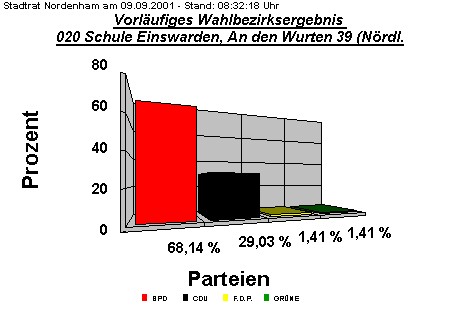 020 Schule Einswarden, An den Wurten 39 (Nrdl.)