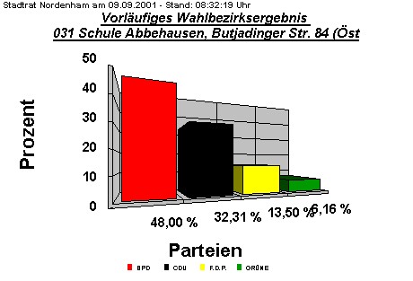 031 Schule Abbehausen, Butjadinger Str. 84 (stl.)
