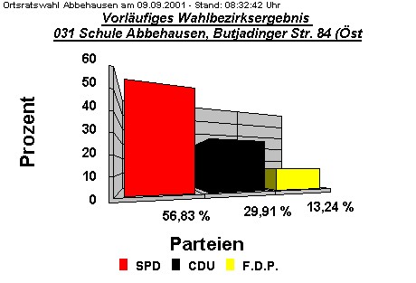 031 Schule Abbehausen, Butjadinger Str. 84 (stl.)