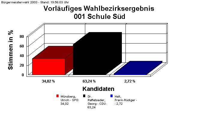 001 Schule Sd