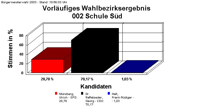 002 Schule Sd