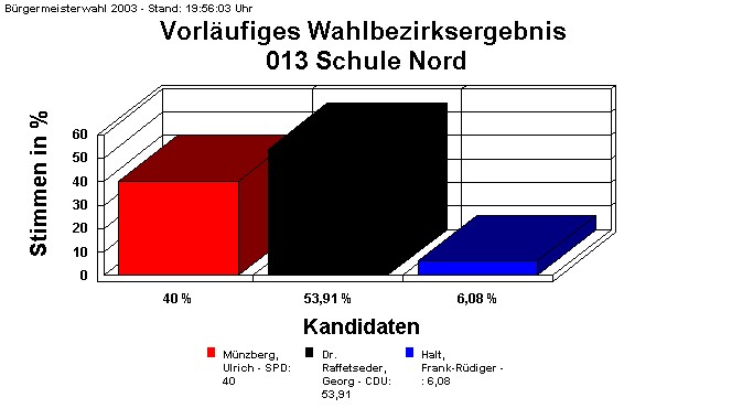 013 Schule Nord