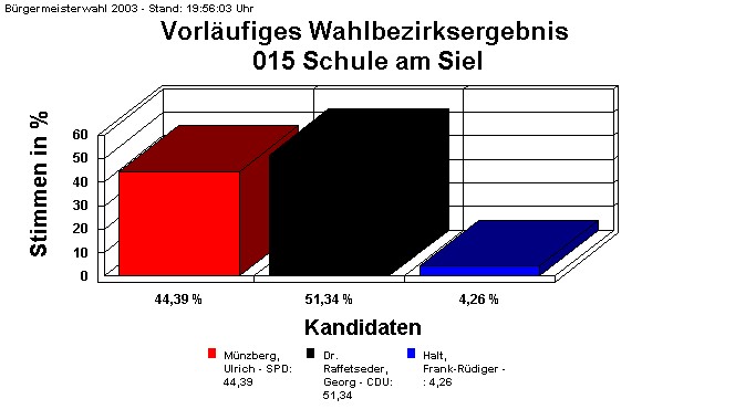 015 Schule am Siel