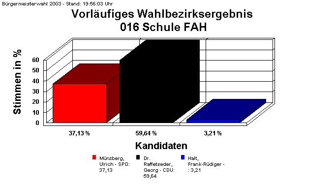 016 Schule FAH