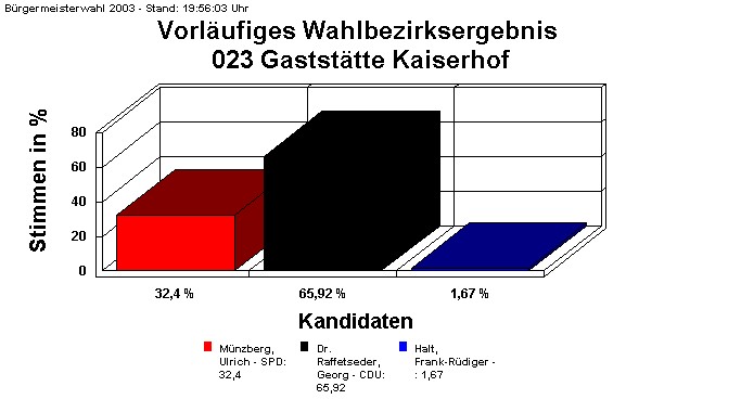 023 Gaststtte Kaiserhof