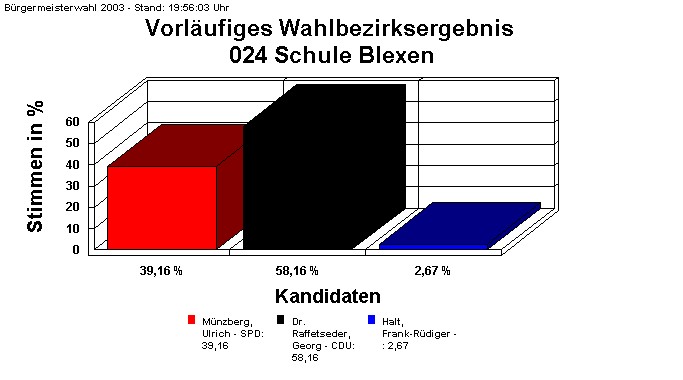 024 Schule Blexen