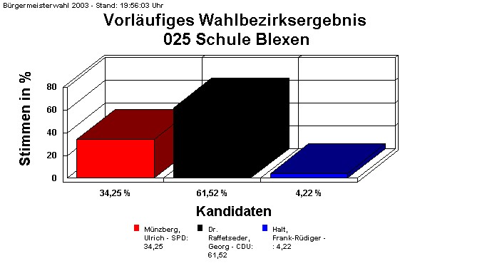 025 Schule Blexen