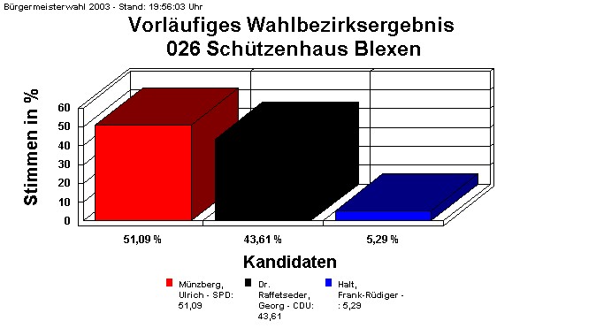 026 Schtzenhaus Blexen