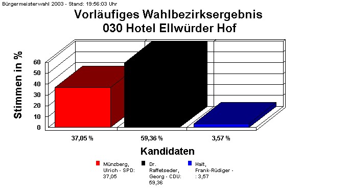 030 Hotel Ellwrder Hof