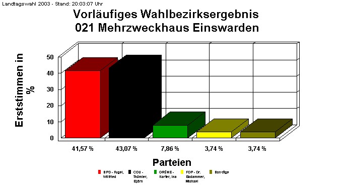 021 Mehrzweckhaus Einswarden
